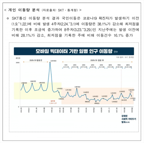 (表3)「モバイルビッグデータ基盤、日別人口移動量（件数）」。韓国政府の会見資料より引用。
